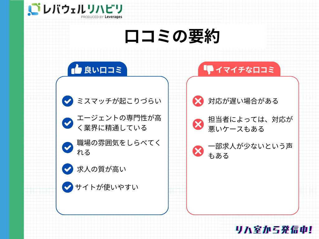 レバウェルリハビリ＿口コミ