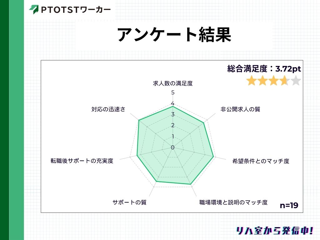 PTOTSTワーカー＿アンケート結果＿口コミ