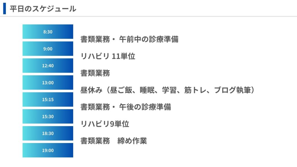 タイムスケジュール平日