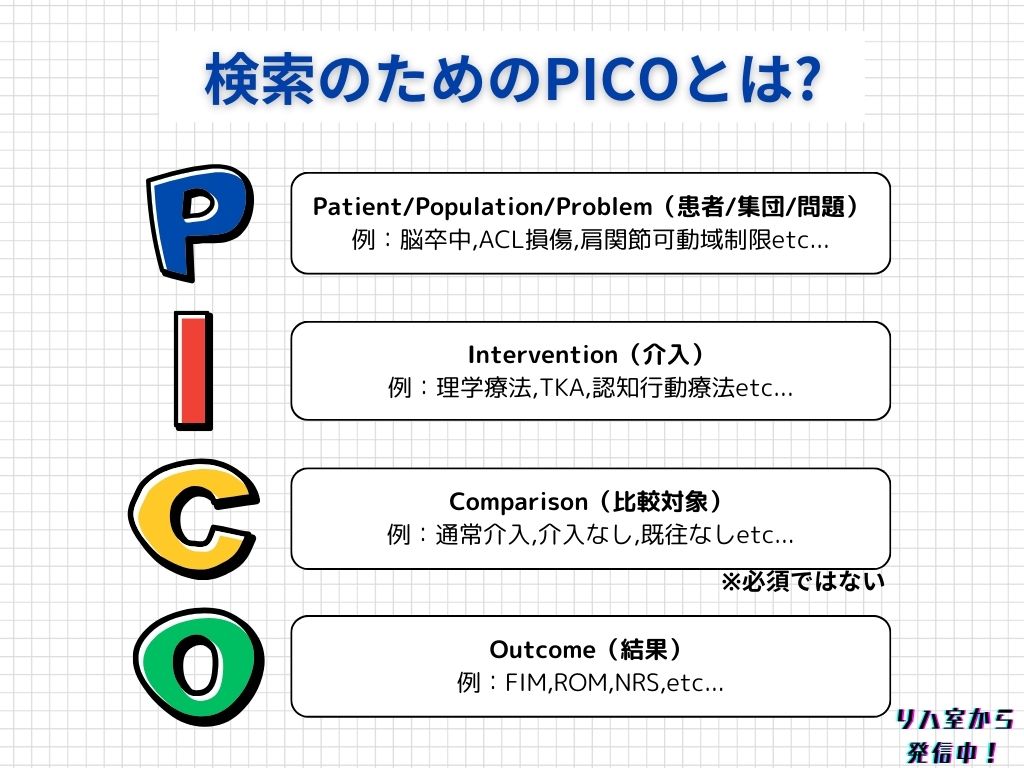 論文検索のPICOとは