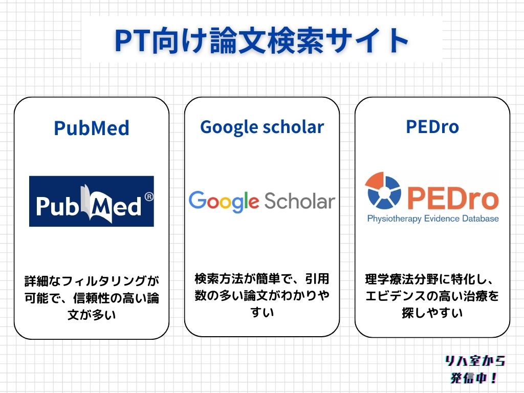 理学療法士向け　論文サイト