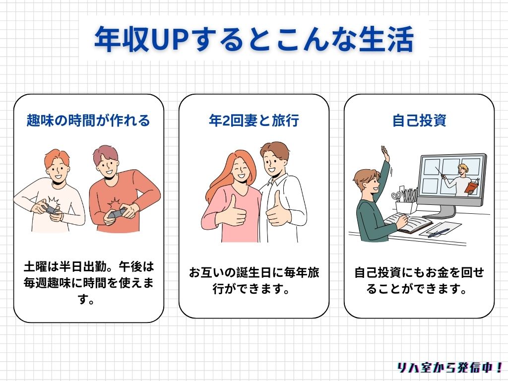 年収UPするとこんな生活