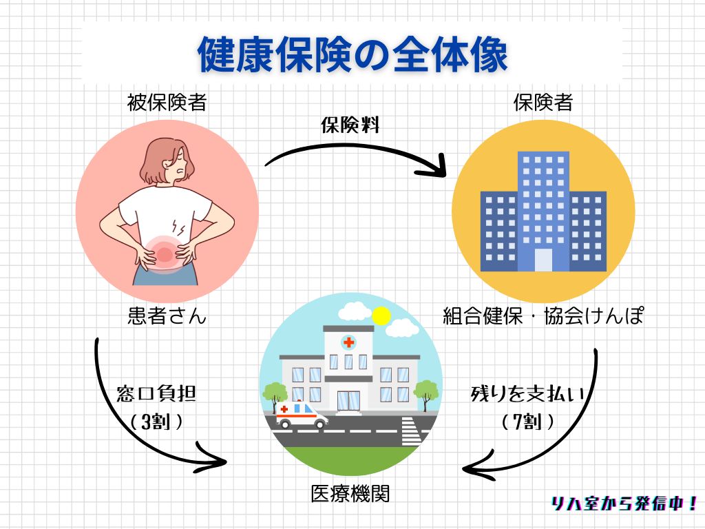 健康保険の全体像