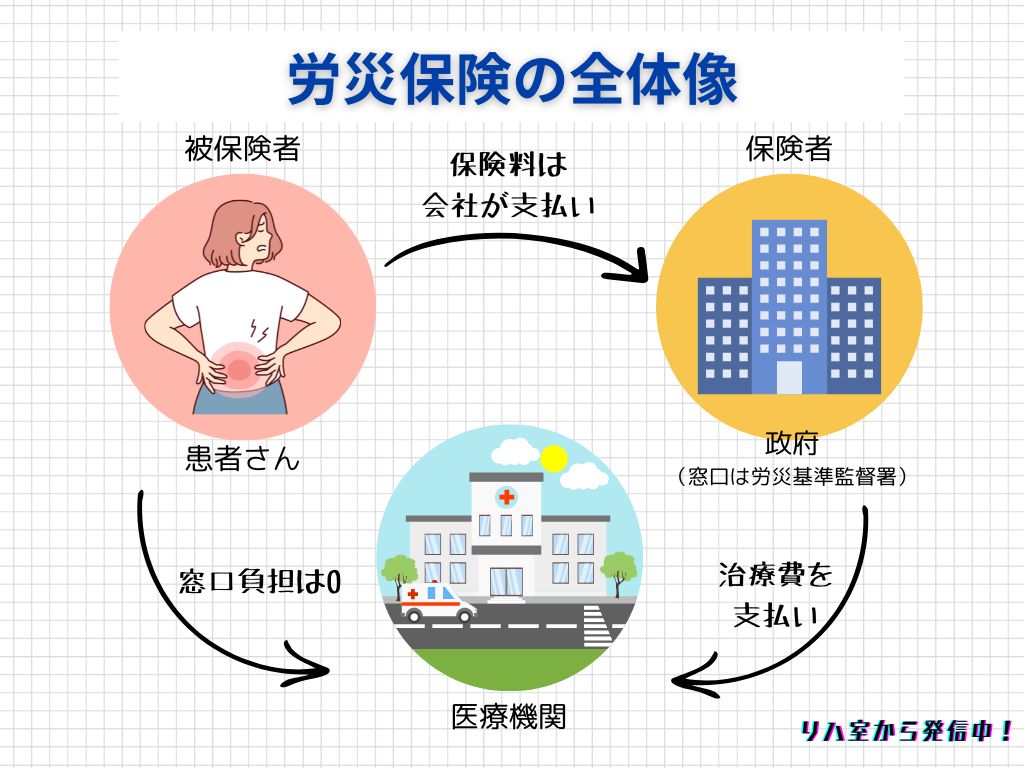 労災保険の全体像