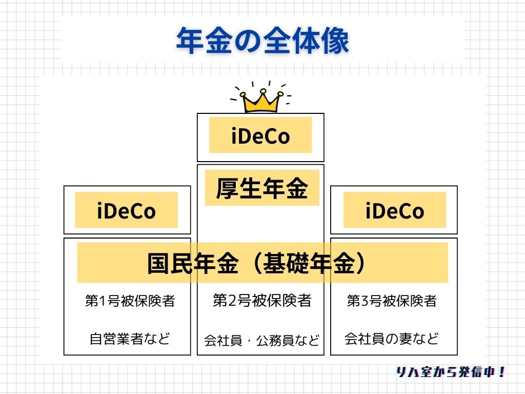 年金の全体像