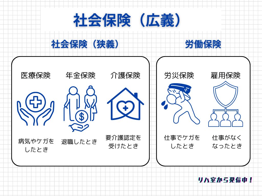 社会保険の全体像