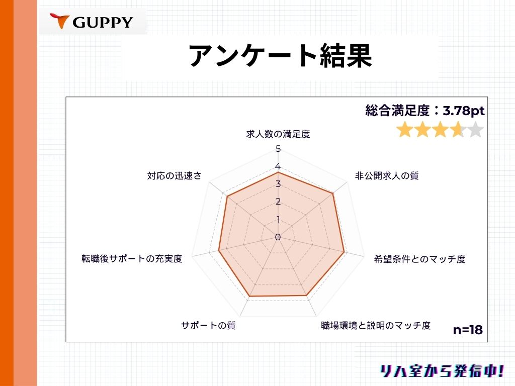 GUPPY＿アンケート結果