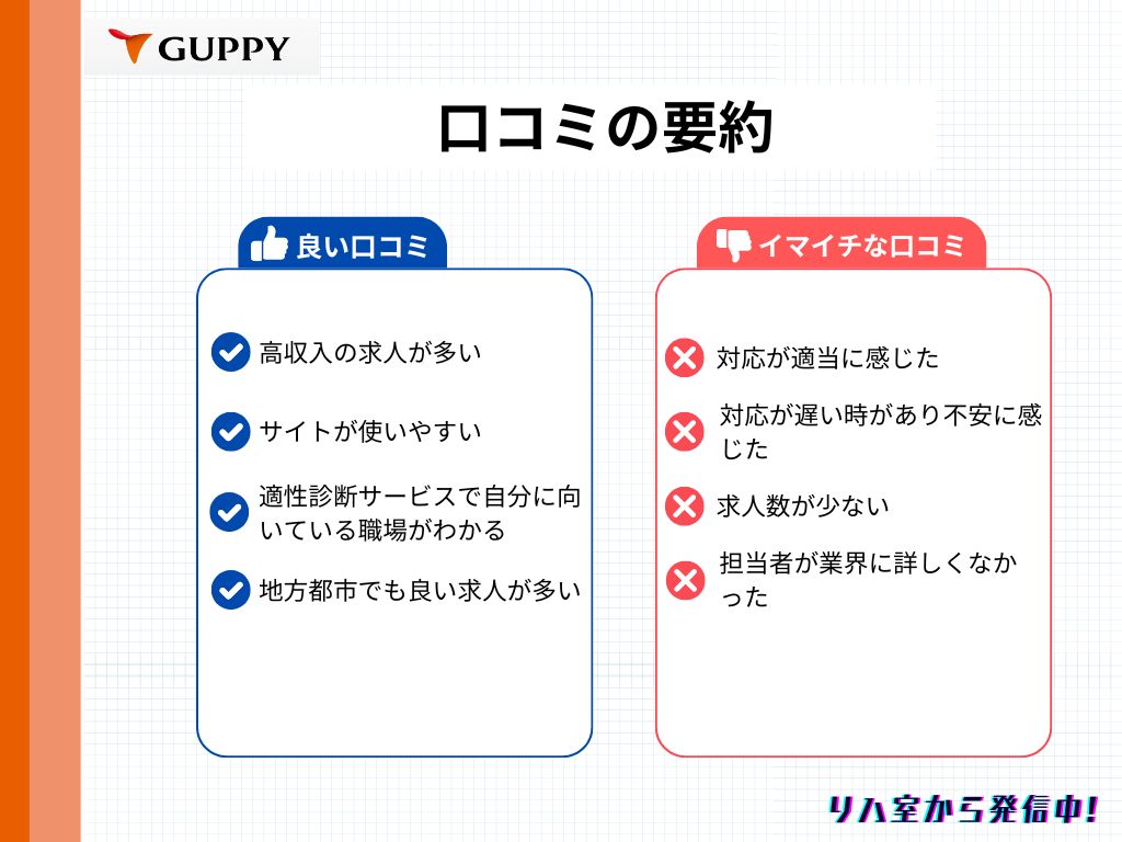 GUPPY＿口コミ