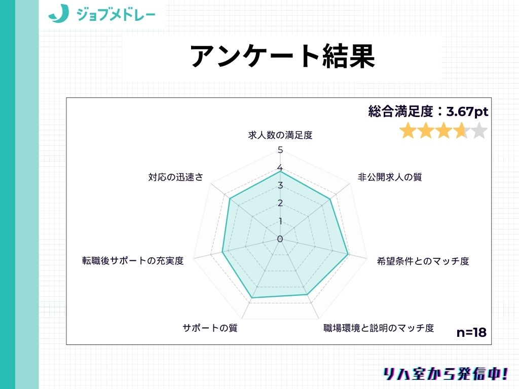 ジョブメドレー＿アンケート結果